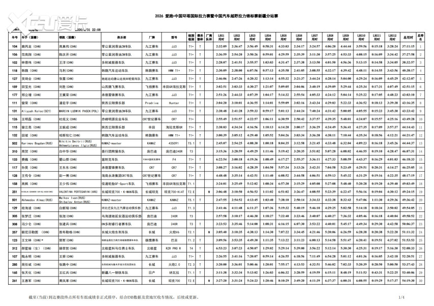 峡谷激战进入收官阶段！2026环塔拉力赛SS12柯坪赛段精彩落幕