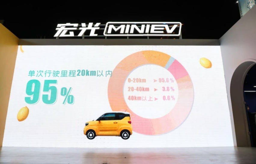 携手完美日记打造潮流盛宴，爆款车型宏光MINIEV再添新配色
