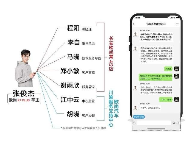限时尝鲜价7.99-13.09万元，当红座驾长安欧尚X7PLUS正式上