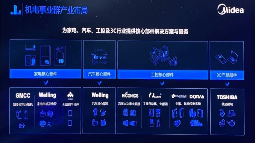 长安福特搞低俗营销，美的进军汽车行业…丨今日车闻