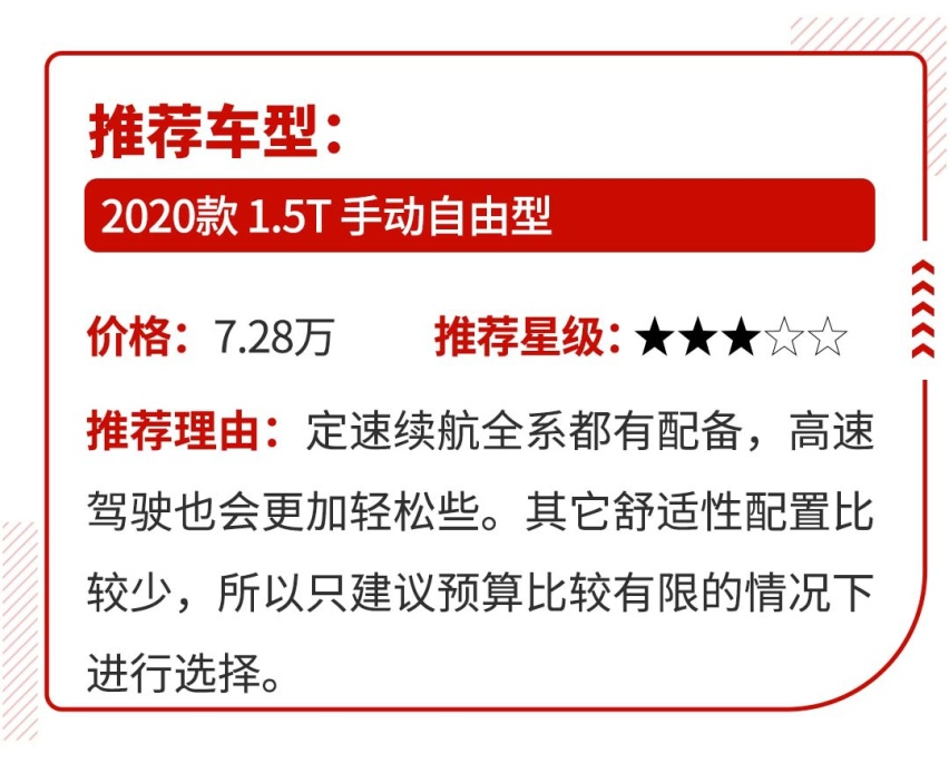 上市就给1万优惠，江淮嘉悦X4顶配不到10万！