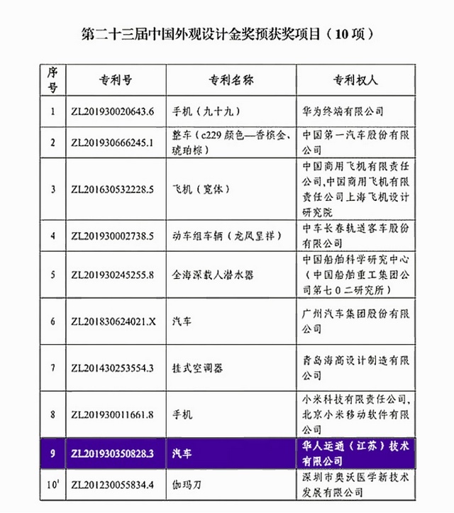 华人运通高合汽车HiPhi X获中国专利奖外观设计金奖