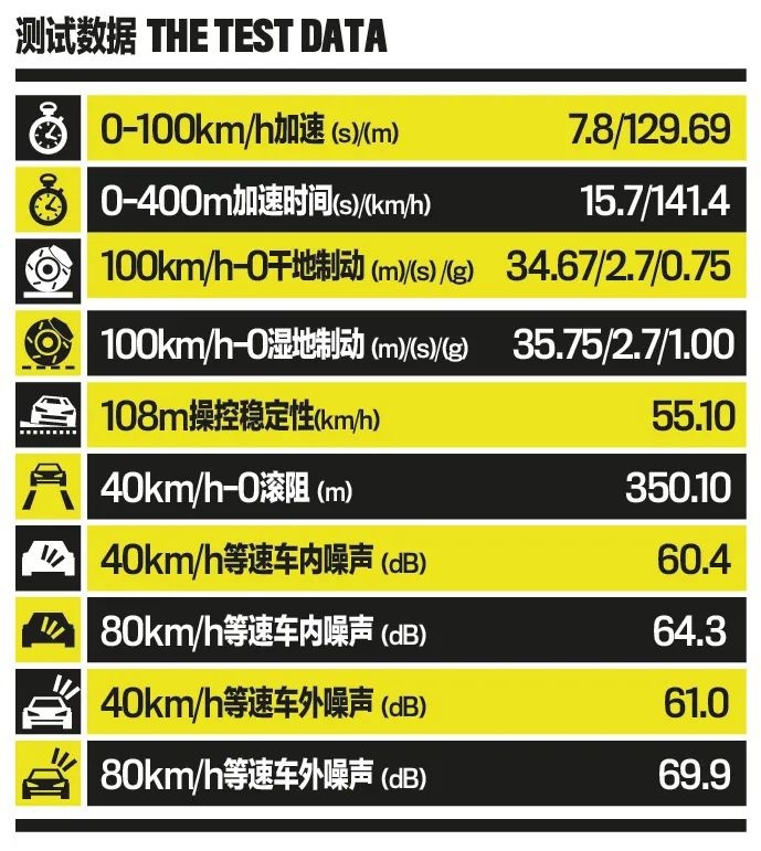2022中国年度均衡轮胎 | 德国马牌UltraContact UC7