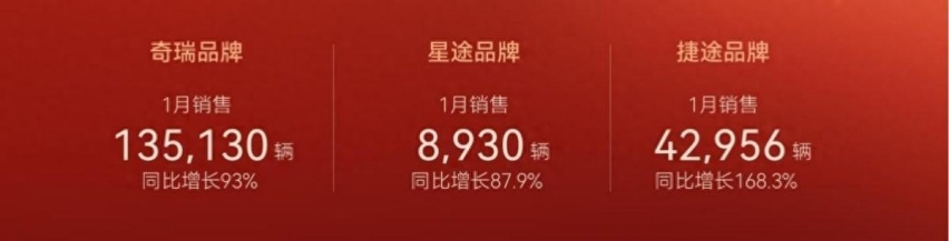 2024年买奇瑞新车，可别错过这5款
