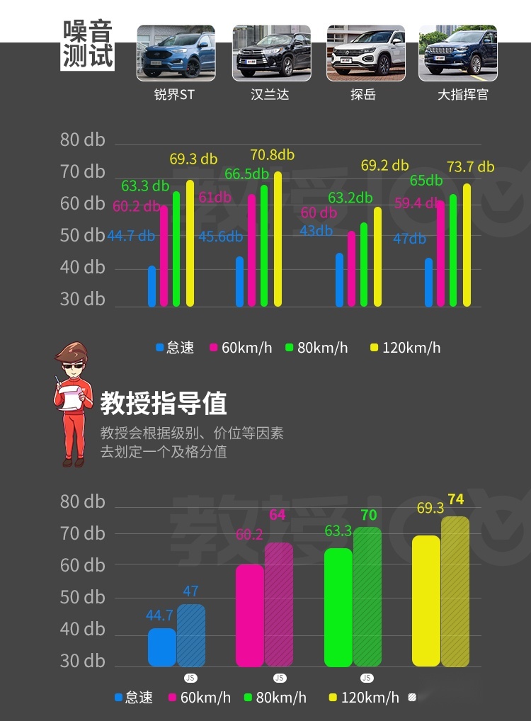 这台特别舒服的家用7座SUV，一般人都不敢惹～