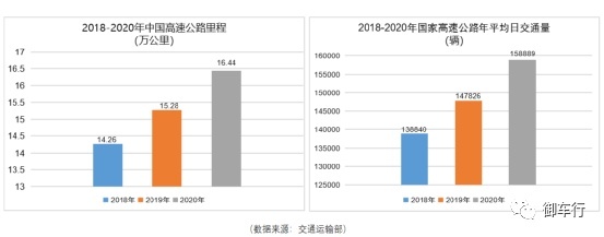 风阻影响冬季续航？为什么新能源车更应该注重风阻