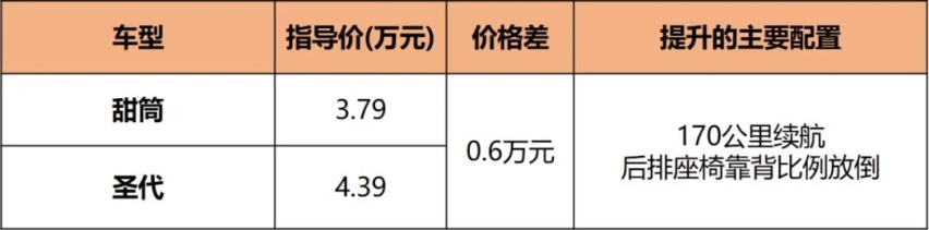 奇瑞QQ冰淇林上市：我摊牌了，就是冲着MINIEV来的