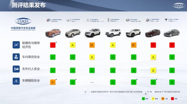 GL8这次硬气了 中保研新一轮碰撞测试成绩出炉 偏置碰撞拿了A