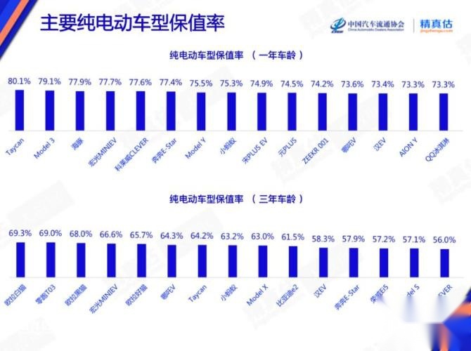 电动车保值率报告.jpg