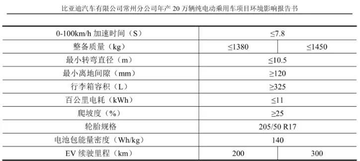 广汽埃安再刺弹匣电池、“电动版高尔夫R”发布…丨今日车闻