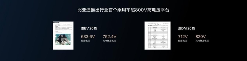 五大首创技术一步步解决痛点 比亚迪全能充电体系发展史