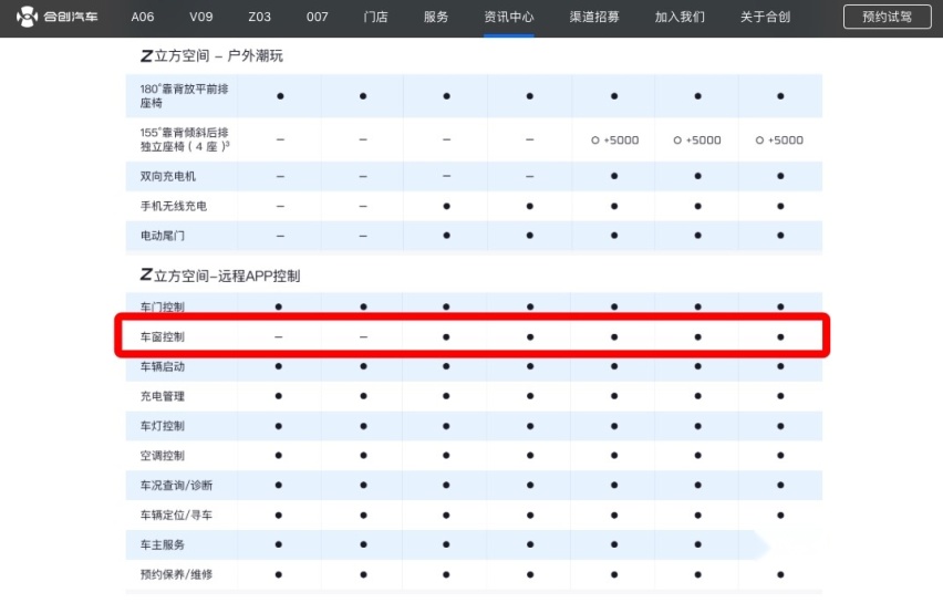 合创汽车Z03功能缺失？车主：要求厂家给予合理的解释