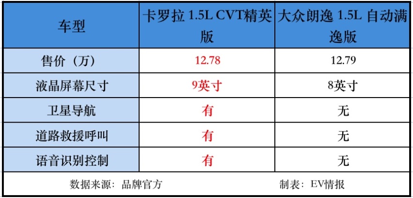 万千家庭的首选！“家轿之王”卡罗拉，到底神奇在哪？