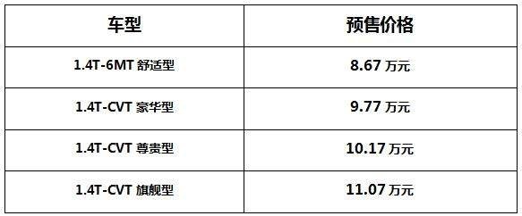 吉利全新SUV帝豪S开启预售，8.67万元起，月底上市