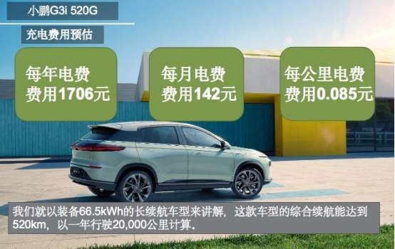 小鹏G3i养车成本分析 每月仅花费631元