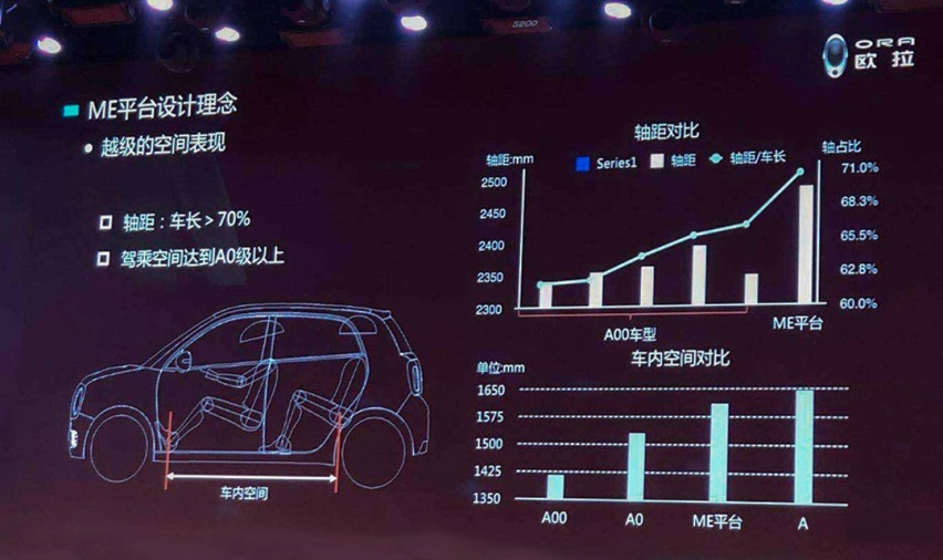 专属设计就是牛，比亚迪/长城这些车比对手强一截！