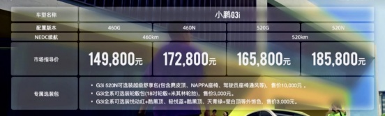 小鹏G3i养车成本分析 每月仅花费631元