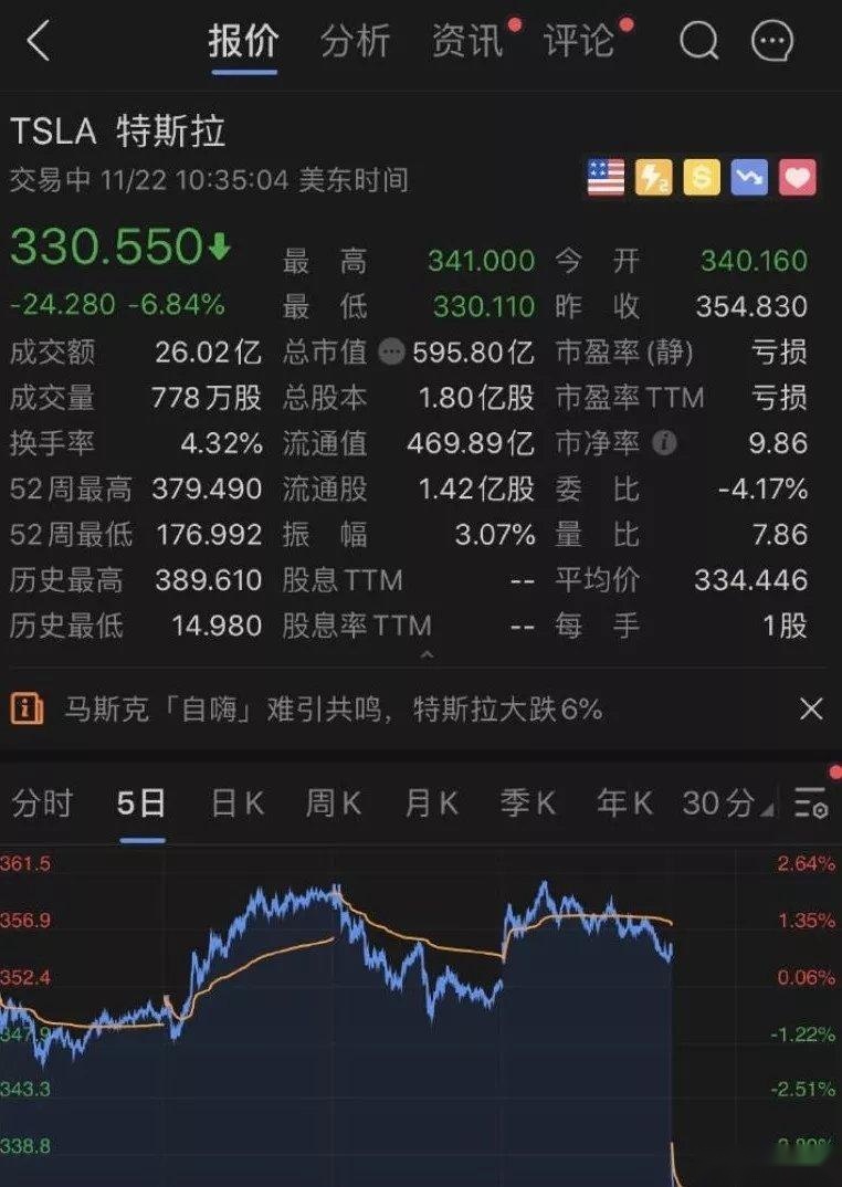 反向营销伤脑筋，话题车型大比拼