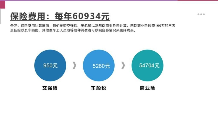 迈巴赫S 680 100周年纪念版用车成本分析，月均花费7481元