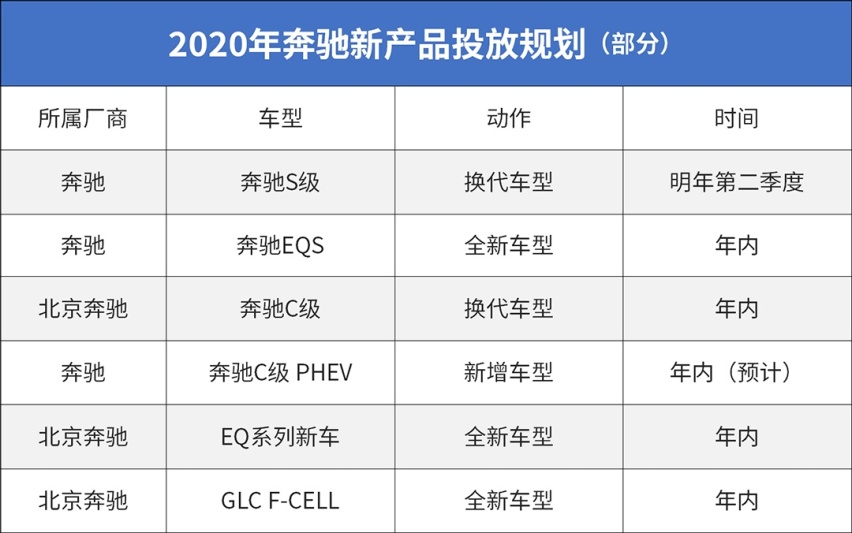 2020年大众丰田等新车大爆发！抢先看看哪款最值得等！