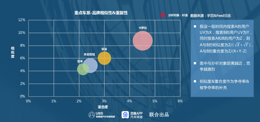 第12代是迄今为止最好的一代卡罗拉？