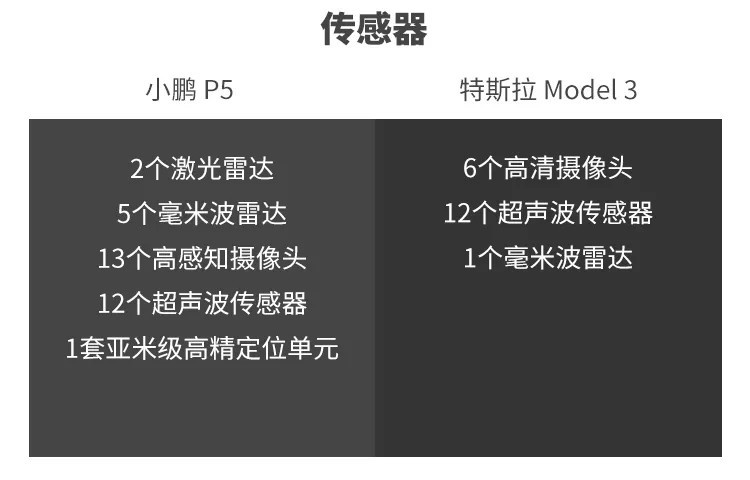 智能大PK！中西方新时代智能座驾到底谁更强？