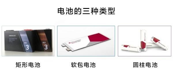 从矩形电池换装圆柱电池，宝马的做法证实了特斯拉是对的！