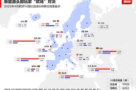 历史性超越！比亚迪2025年4月欧洲销量全面压制特斯拉