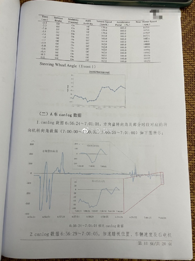 果然又是车主踩错踏板？特斯拉潮州事故结果曝光