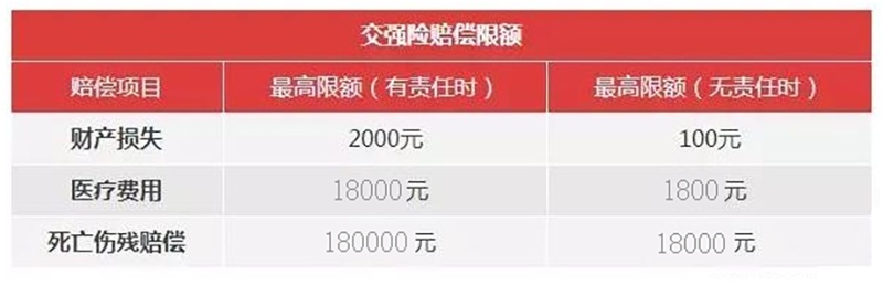 详解汽车保险知识：义乌突降冰雹、大量汽车被毁，保险会赔吗？