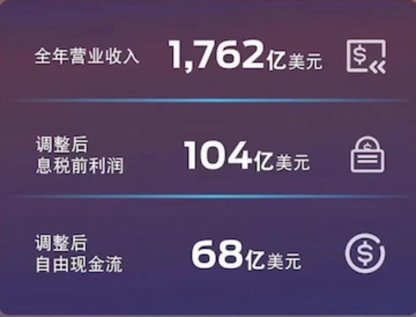 美国三大燃油车“赚翻”