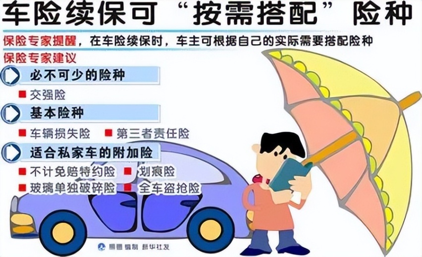 新能源车省下的油钱全都得买保险？