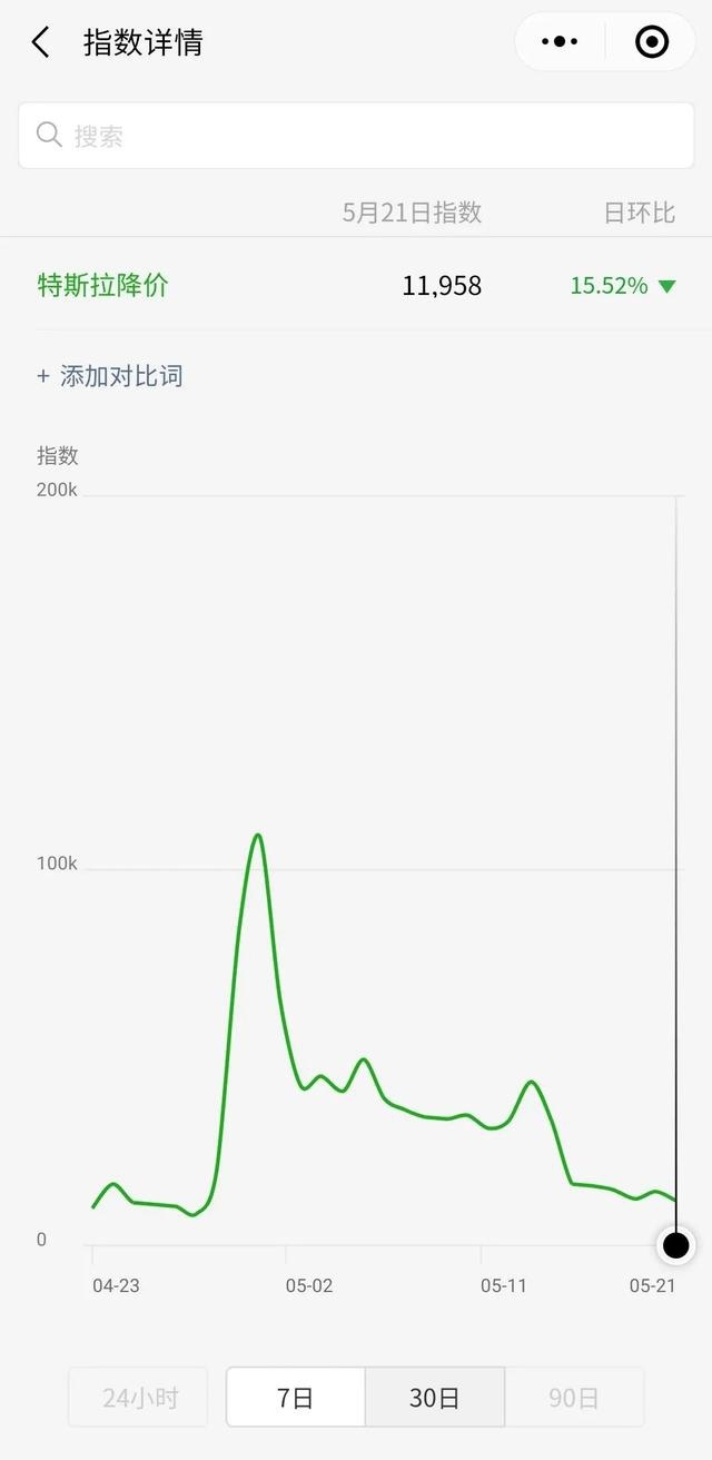 Model 3 销量跳水的 4 月，还发生了什么？| 数据情