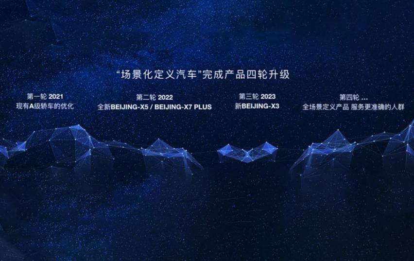全球首款搭载鸿蒙系统的燃油SUV！竟然会是它？