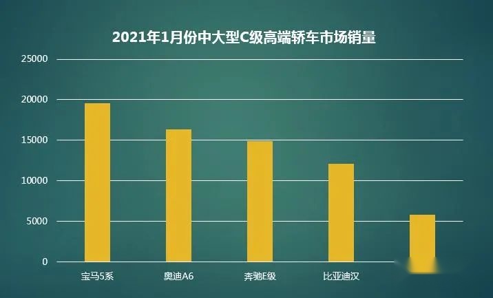 中国汽车工业70余年，终于有一款中国车在C级车市场生根绽放