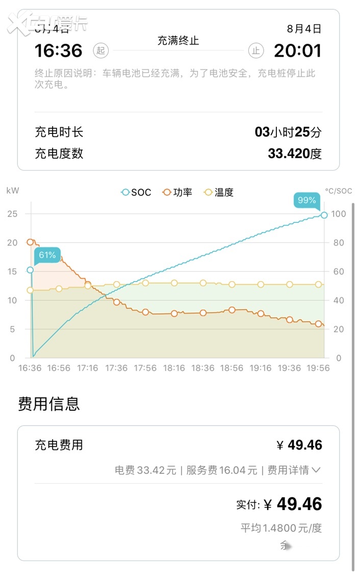 朗逸纯电光电测试：最大的车企，续航最短的车？