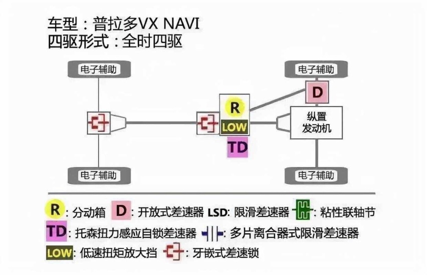 不要乱买四驱，不然可能很后悔！