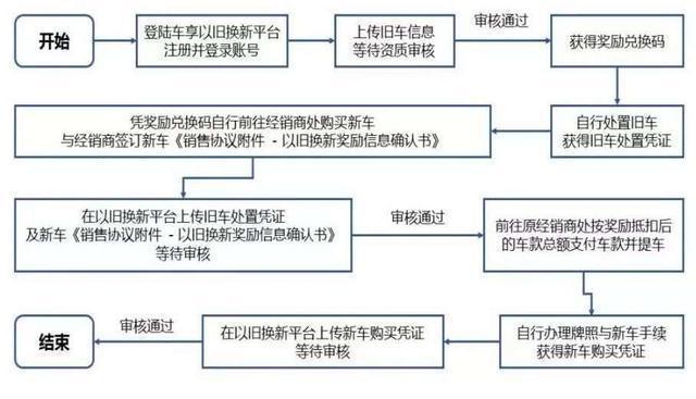 上汽30亿补贴消费者，中国品牌再掀价格战？
