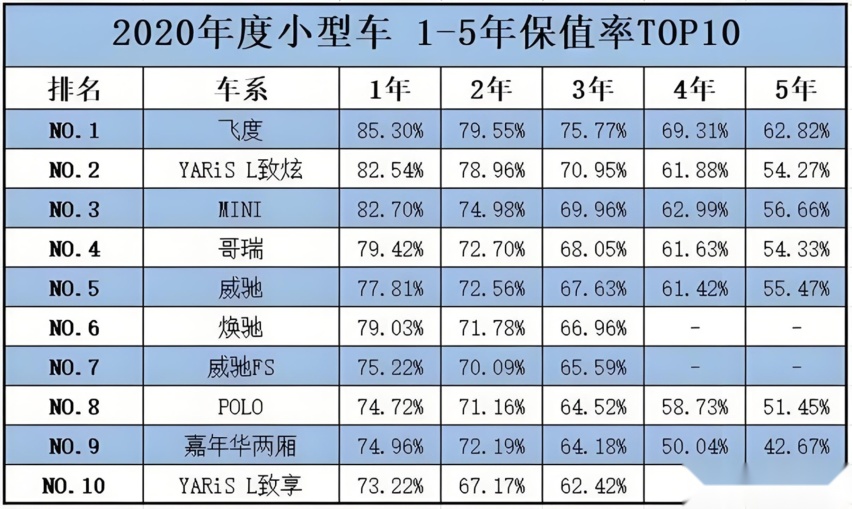 50万以内工业奇迹本田飞度的神话爆了?