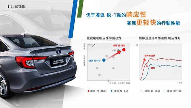 广本透底凌派锐混动，终结家轿市场丰田一家独大局面