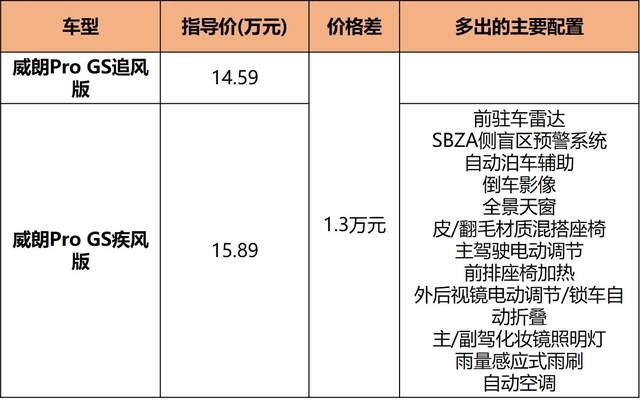 想夺回失去的市场，配全新1.5T的威朗Pro，还得解决这个问题！