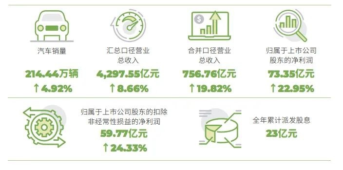 表现亮眼不止“两田”，广汽集团业绩深度解析