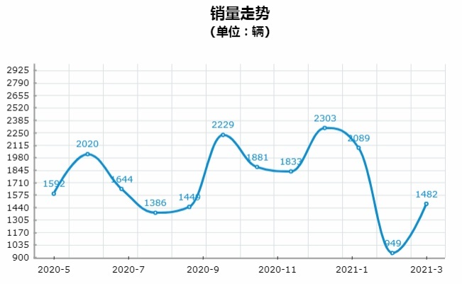 换代GS8来了，搭丰田THS混合动力系统，不比汉兰达香？