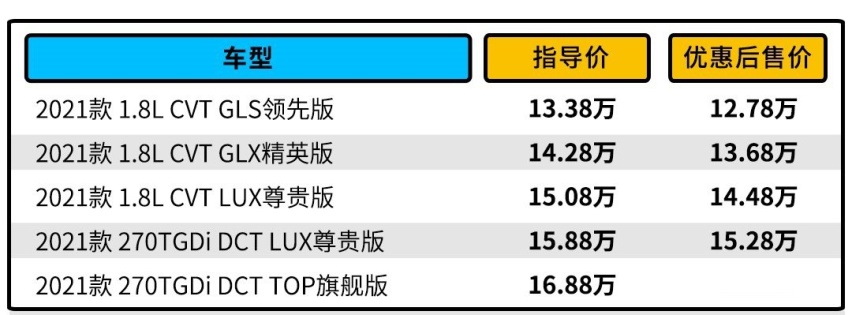 买啥速腾亚洲狮？这两款轿车空间更大 最低11.37万起！