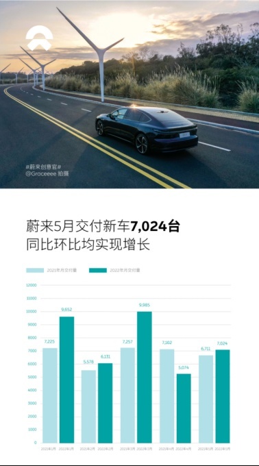5月新能源销量盘点：广汽埃安再度碾压新势力，蔚来难改弱势
