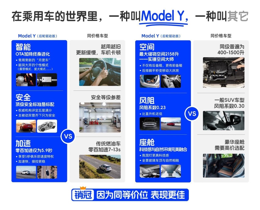 特斯拉11月交付超8.2万辆，补贴上线后Model 3/Y继续供不应求