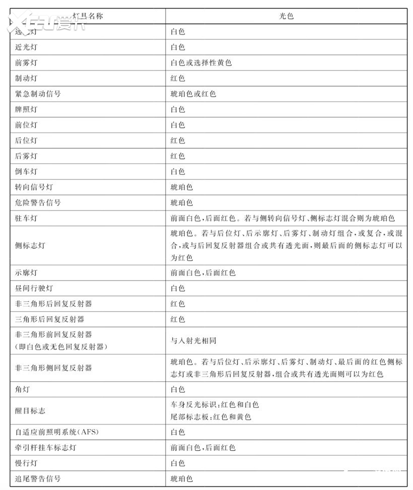 关了小蓝灯,你还认识智驾吗