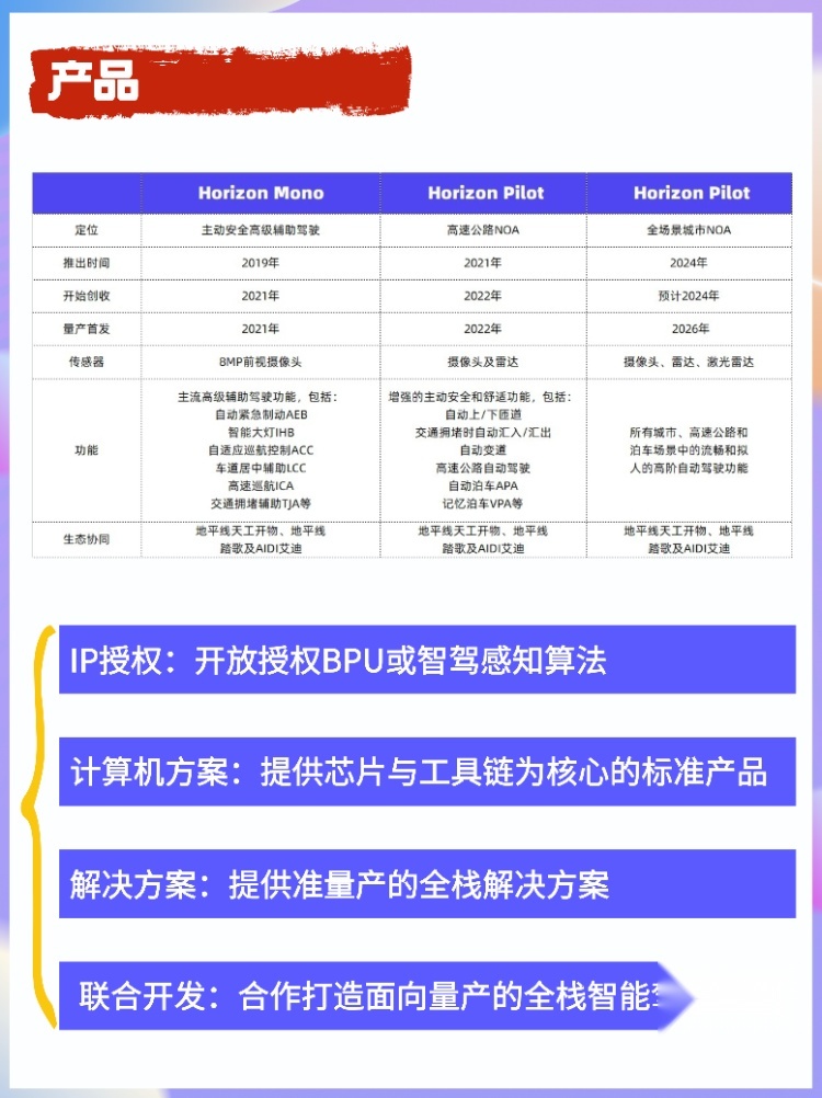 这家国产智能驾驶王牌：暗盘股价大涨，被比亚迪、理想疯抢