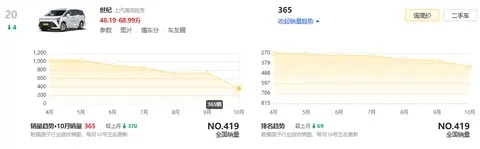别克最大的牌面，2025款别克世纪Century上市，售价46.99万