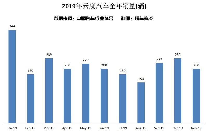 都是刚起步的国产新兵，车与车之间的差距也太大了吧